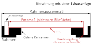 Piktogramm einer Schattenfugenrahmung